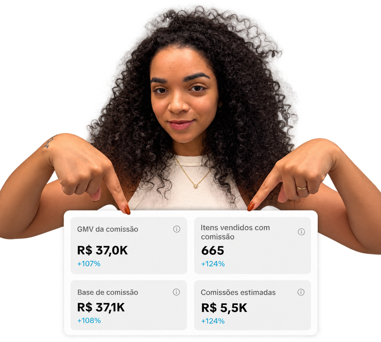 Especialista apontando para os resultados de vendas no TikTok Shop